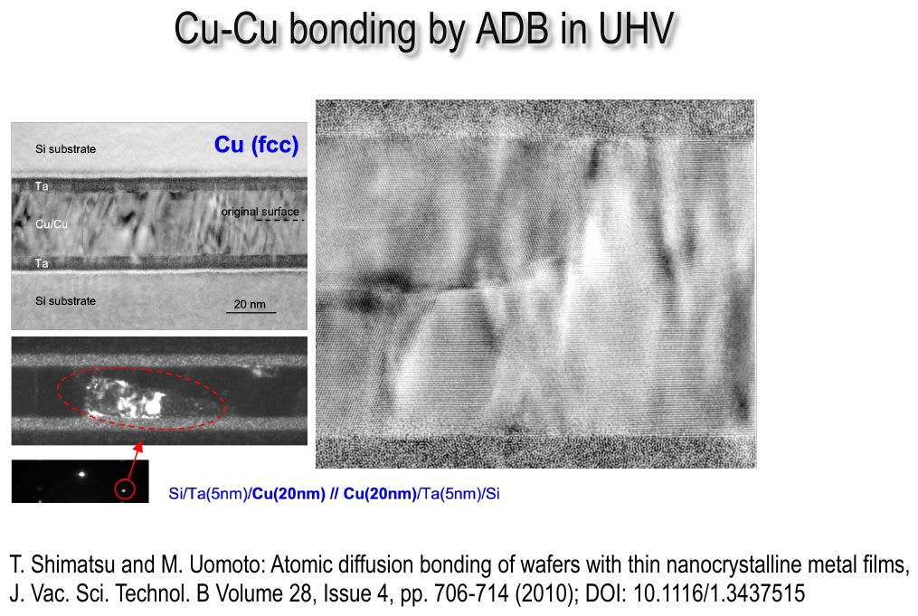 Cu-Cu bonding by ADB