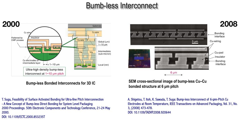 Bumpless interconnect