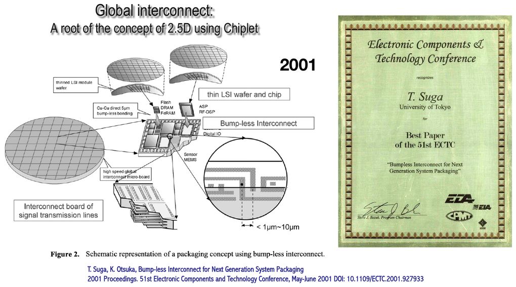 Global interconnect