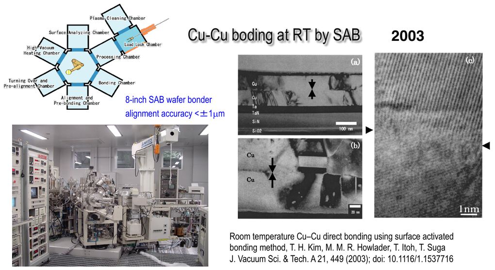 Room-temperature Cu-Cu bonding by SAB